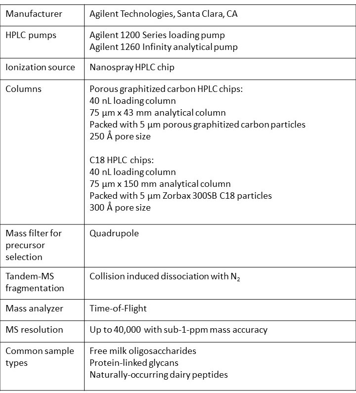table description