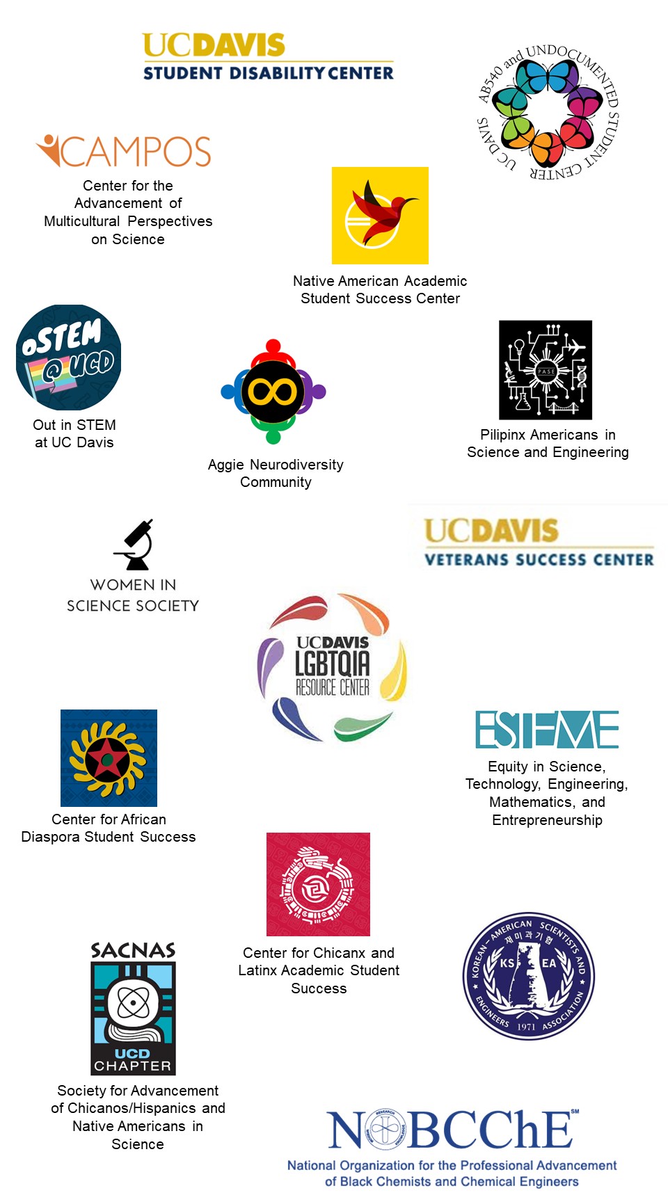 Logos from organizations at UC Davis that support individuals from historically underrepresented groups